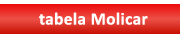 Tabela Molicar